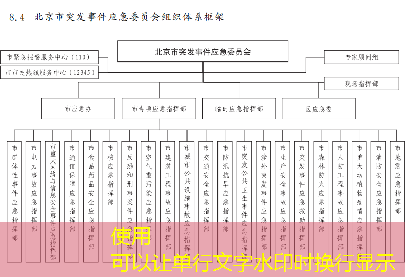北京市突发事件应急委员会组织体系框架